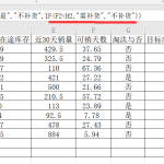 6. EXCEL最常用的逻辑判断及时间提取 函数应用|京商圈