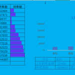 11. 让excel图表展现得更有交互性|京商圈