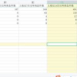 10. 如何在10分钟内完成销售库存补货分析（京东自营业务）–方法3|京商圈