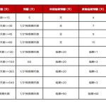 京东自营基础运营笔记（12）——备好货后就预约送货，数量少可优先用TC|京商圈