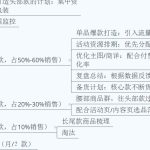 京东自营中级运营笔记（28）——京东自营业务操盘手册–”葵花宝典”|京商圈