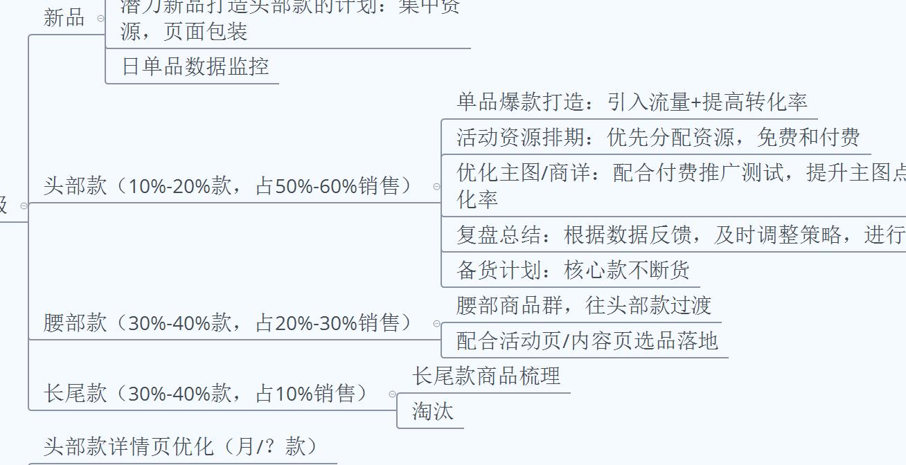京东自营中级运营笔记（28）——京东自营业务操盘手册–”葵花宝典”