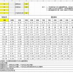 京东自营中级运营笔记（24）——方便快捷，京东自营毛保计算器|京商圈