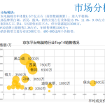 京东自营中级运营笔记(10)——商品运营不只是简单的上新品!|京商圈
