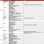 京东自营基础运营笔记（6）——获取采销（买手+场销）、采控相关工作流程标准|京商圈