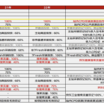 京东自营中级运营笔记（6）——京东广告双记政策|京商圈