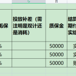 京东自营中级运营笔记(18)——合同内的商品毛保&综合毛保合同详解|京商圈