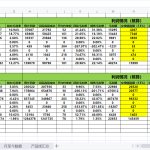 京东自营中级运营笔记（25）——快速核算单日/月度销售利润|京商圈