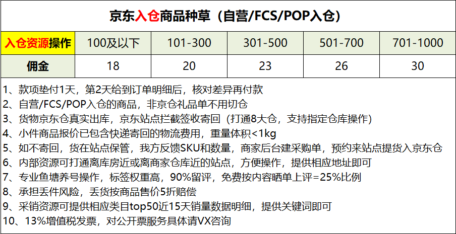 京东入仓商品补单|京商圈