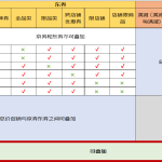 京东自营中级运营笔记（4）——必须了解的活动与资源类型|京商圈