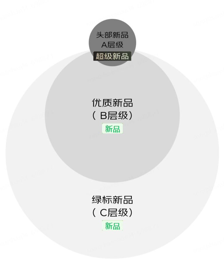 2024年京东小魔方新品孵化白皮书