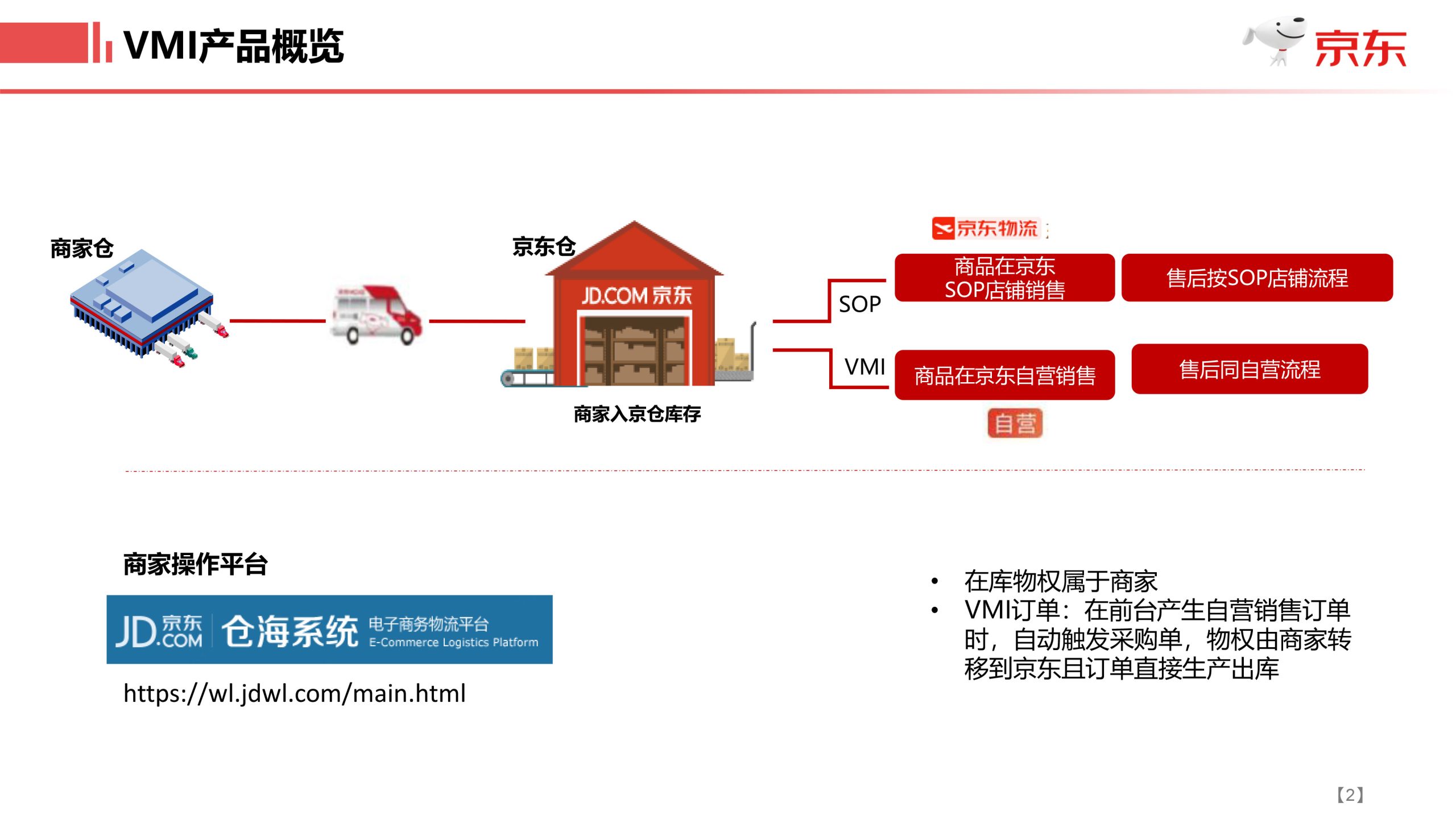 京东VMI模式操作手册