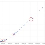 京东自营高级运营笔记（1）——京东品牌商智行业指数换算方式探究|京商圈