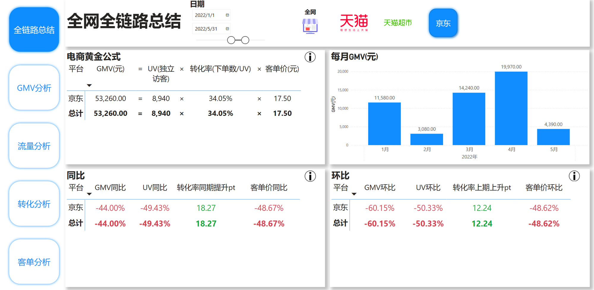 PBI快速入门|京商圈