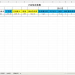 PDD运营笔记(1)——快速核算月度销售利润|京商圈