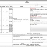 京东自营高级运营笔记（13）——S级活动操盘策略|京商圈