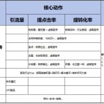 京东自营高级运营笔记(12)——爆款打造方法论 | “拼资源”打法策略案例分享-野路子|京商圈