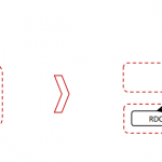京东自营基础运营笔记（14）——京东BBCC新模式入仓|京商圈