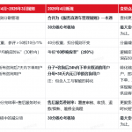 京东平台的神操作（6）—— 客服考核咨询转平台率|京商圈